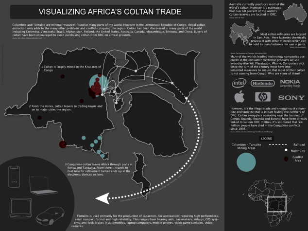 coltran-trade-opcoltan-anonymous-map-infographics